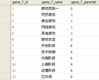 asp.net中一次性动态绑定多个droplistdown