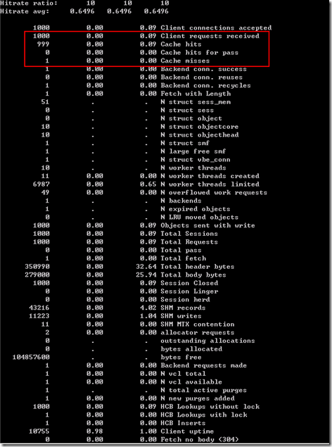 ASP.NET 性能优化之反向代理缓存使用介绍