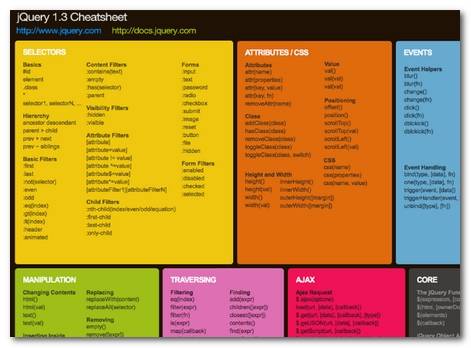jQuery手册 jQuery手册