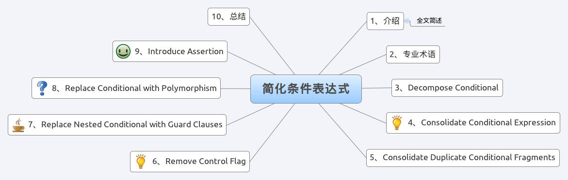 PHP 杂谈《重构-改善既有代码的设计》之四 简化条件表达式