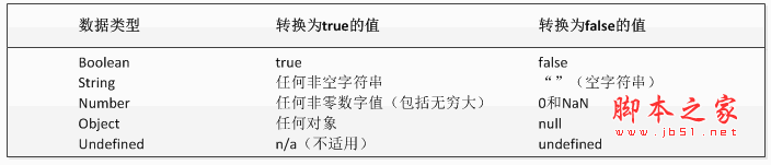 Data types of basic knowledge of JavaScript_Basic knowledge