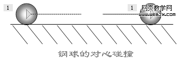 PPt制作钢球对心碰撞的技巧-脚本之家