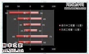 在Excel 2007中制作称性图表样式-脚本之家