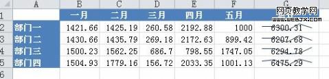 Excel2010新功能 数据统计迷你图