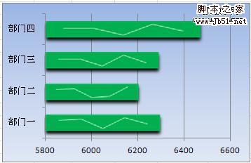 Excel2010新功能 数据统计迷你图