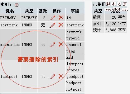 DedeCms V5.5 性能优化方法分享