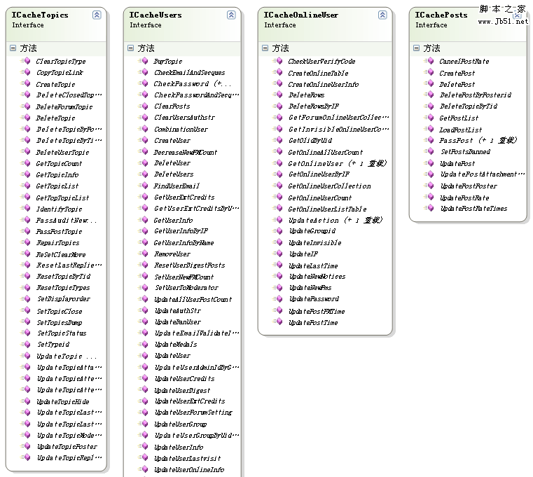 Discuz!NT千万级数据量上的两驾马车 TokyoCabinet,MongoDB