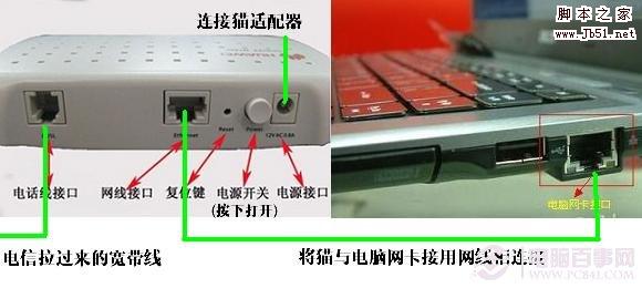拨号上网设置之猫与电脑以及网线的连接示意图