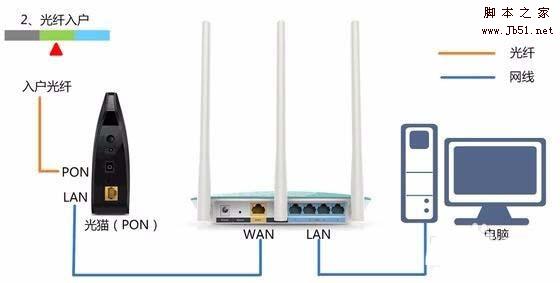 双频无线路由器2.4GWiFi和5GWiFi如何合并?