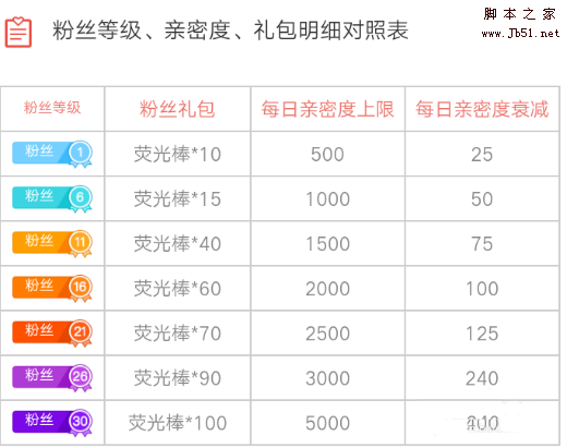 斗鱼主播如何边玩游戏边看弹幕?