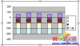 WPS表格动态改版数据显示技巧