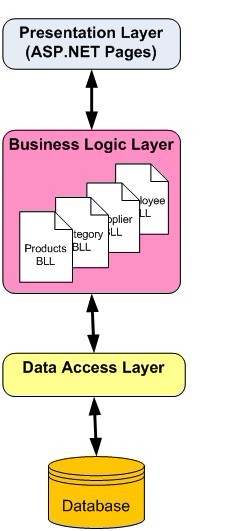 那些年，我还在学asp.net（一） 学习笔记