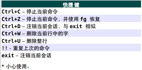 Unix/Linux 命令参考