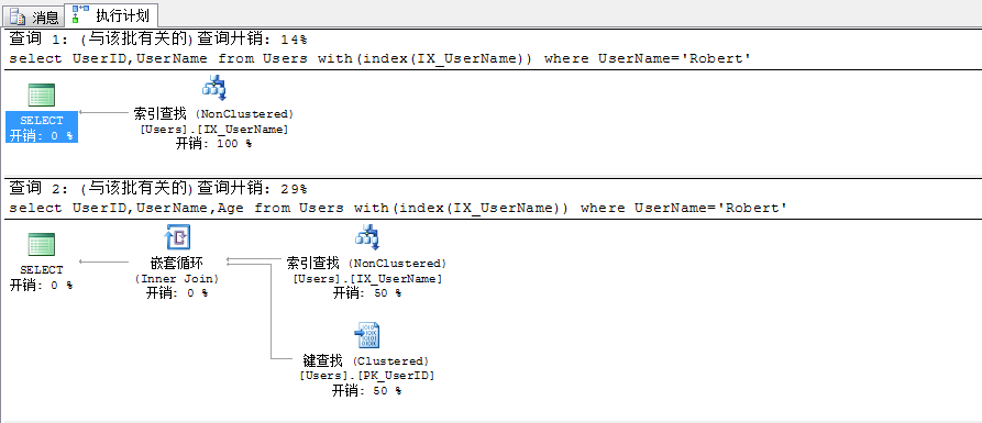 Sql Server查询性能优化之不可小觑的书签查找介绍