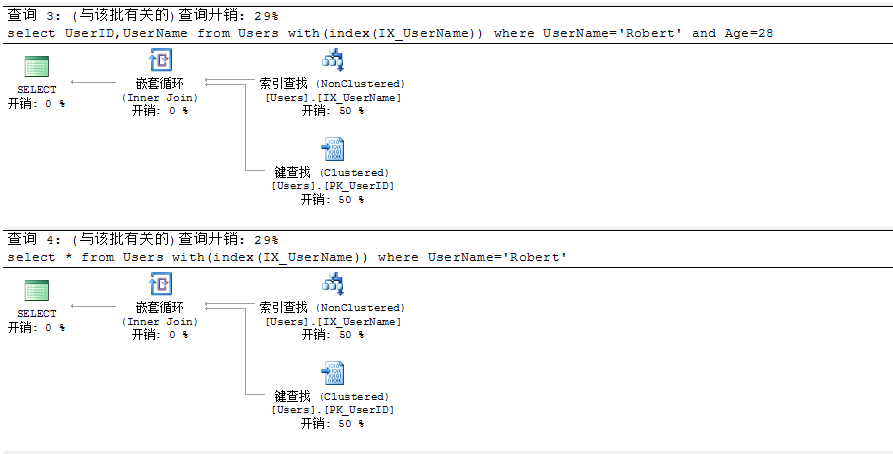 Sql Server查询性能优化之不可小觑的书签查找介绍