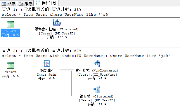 Sql Server查询性能优化之不可小觑的书签查找介绍