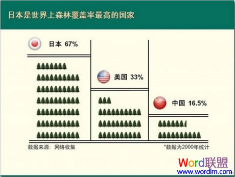 将表格数据图形化