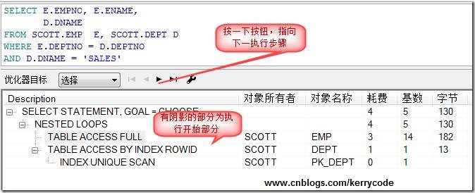 ORACLE数据库查看执行计划的方法