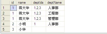 一列保存多个ID(将多个用逗号隔开的ID转换成用逗号隔开的名称)