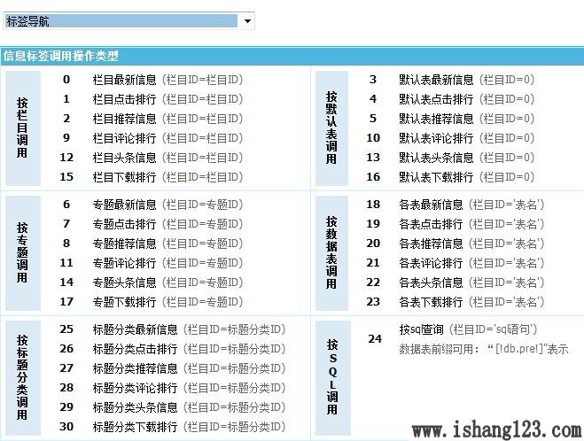 帝国CMS的phomenewspic/ecmsinfo标签详解