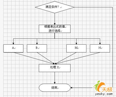 WPS 流程图