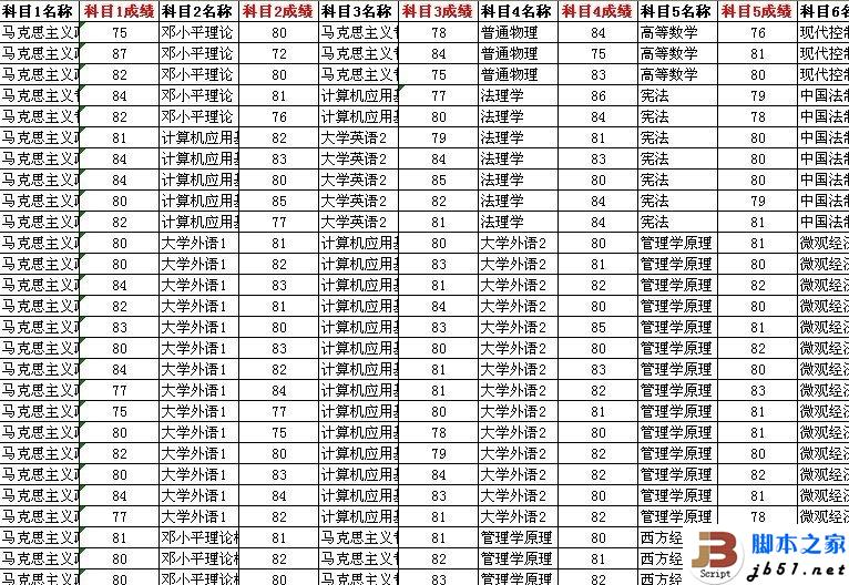 excel中批量将单元格格式改为文本的小方法