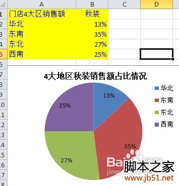 图表说话之解析excel实践者商务饼图做法