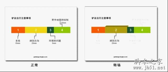 PPT目录设计的几种方法