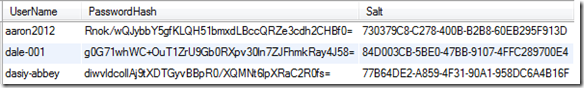 使用 Salt + Hash 将密码加密后再存储进数据库