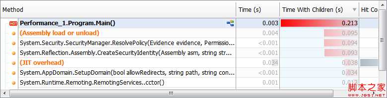 .NET性能调优之一：ANTS Performance Profiler的使用介绍