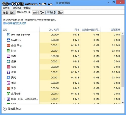 win8任务管理器_如何使用win8系统的任务管理器[图文]_win8平板任务