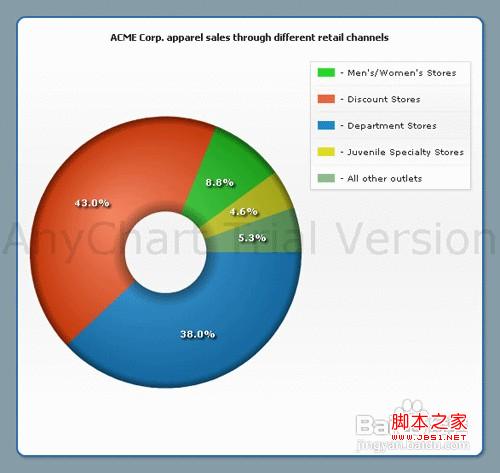 在PPT中插入AnyChart图表