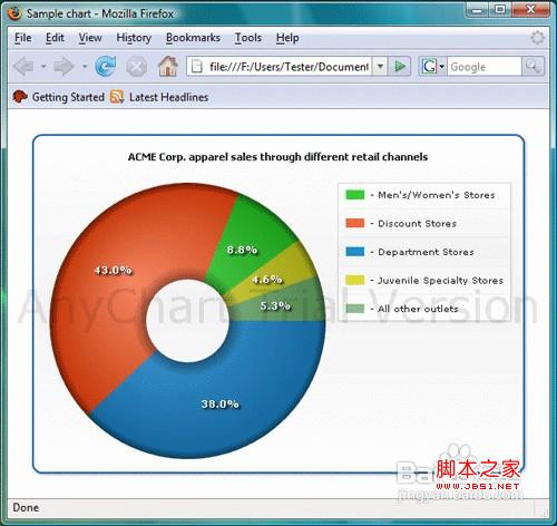 在PPT中插入AnyChart图表