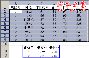 excel根据班级号和总分求最高分、最低分 三联