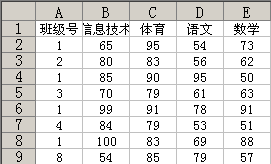 在Excel中以班级号为参照求所有同学各科成绩的总和 