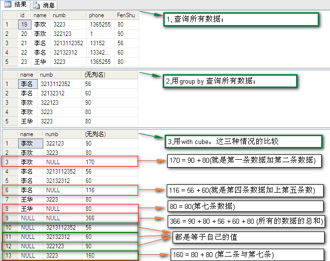 Sql学习第四天——SQL 关于with cube,with rollup和grouping解释及演示