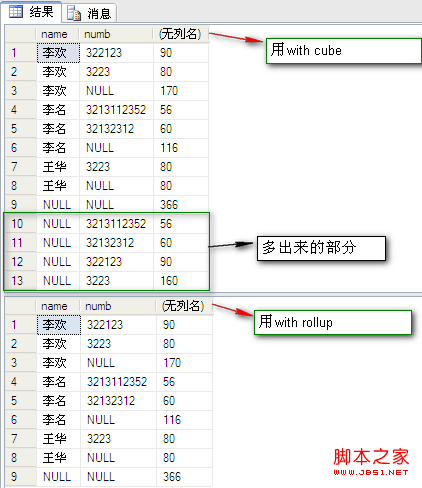 Sql学习第四天——SQL 关于with cube,with rollup和grouping解释及演示