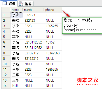 Sql学习第四天——SQL 关于with cube,with rollup和grouping解释及演示