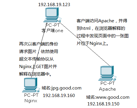 Nginx防盗链的配置方法