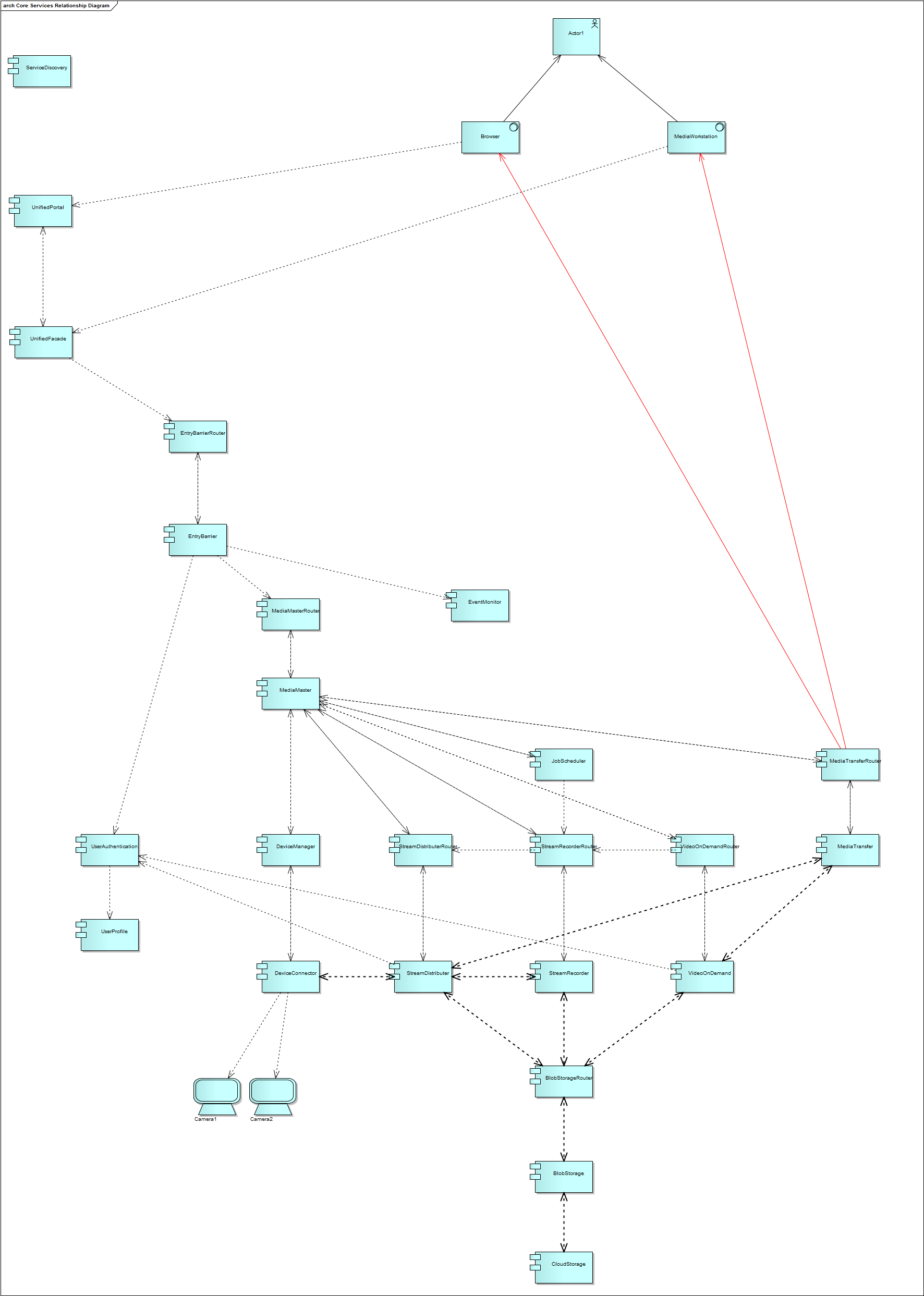 关于.NET/C#/WCF/WPF 打造IP网络智能视频监控系统的介绍