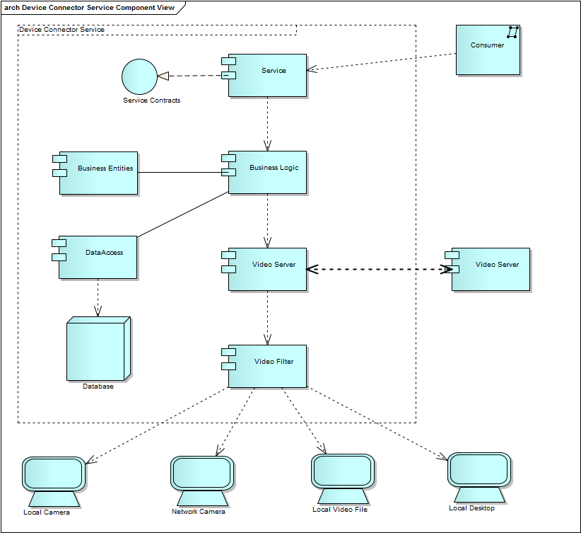 关于.NET/C#/WCF/WPF 打造IP网络智能视频监控系统的介绍