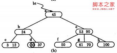 基于B-树和B+树的使用：数据搜索和数据库索引的详细介绍