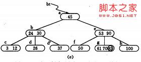 基于B-树和B+树的使用：数据搜索和数据库索引的详细介绍