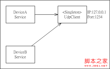 .NET中应用程序内共享UdpClient联机的实现方法