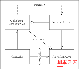 .NET中应用程序内共享UdpClient联机的实现方法