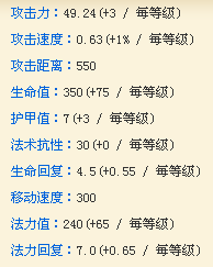 LOL触略
