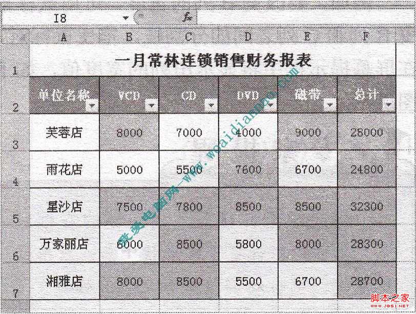 如何套用现有的表格格式