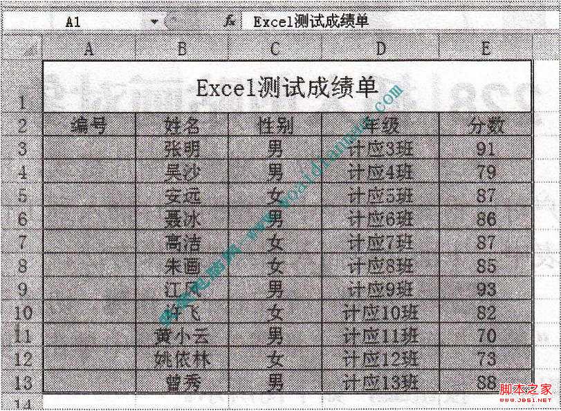 如何套用Excel单元格样式