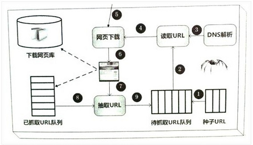 一,爬蟲框架