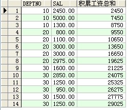 oracle常用sql查询语句部分集合(图文)